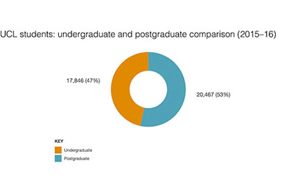 伦敦大学学院UCL的金融类专业分析