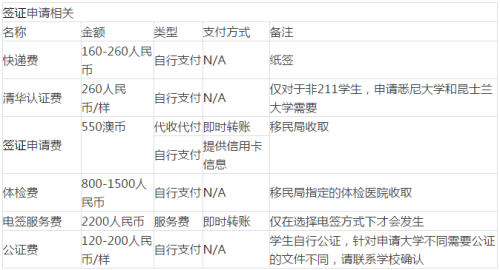 澳洲签证